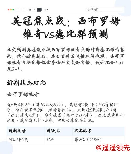 英冠：德比郡VS西布罗姆维奇 赛前全方位分析及比分预测