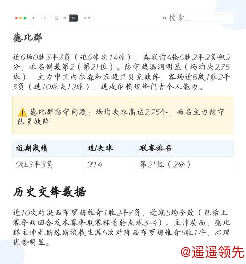 英冠：德比郡VS西布罗姆维奇 赛前全方位分析及比分预测