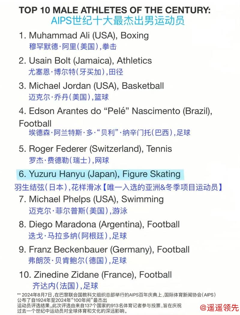 英国公开赛2028年推迟到八月举行 避开奥运会