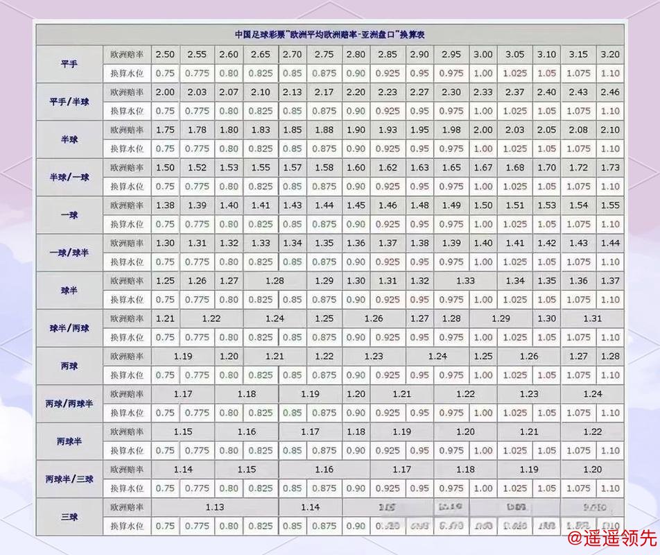 2026世界杯盘口安卓分析攻略