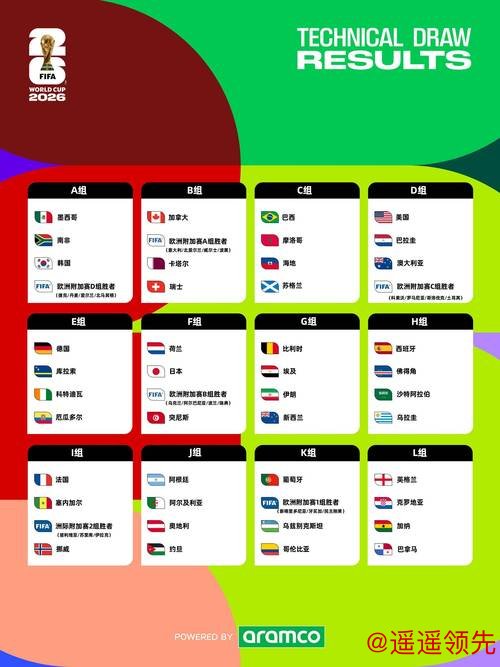 2026世界杯盘口平台推荐指南