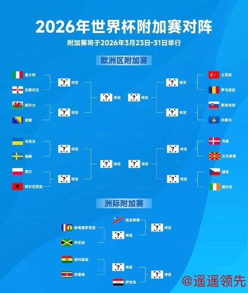 2026世界杯盘口排行趋势分析